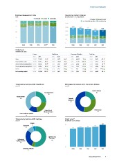 Philips Annual Report 2013